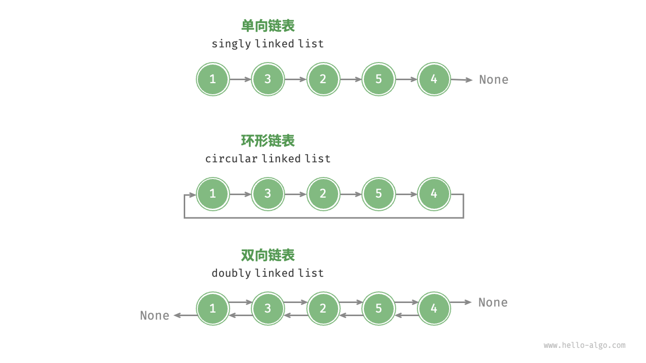 链表类型