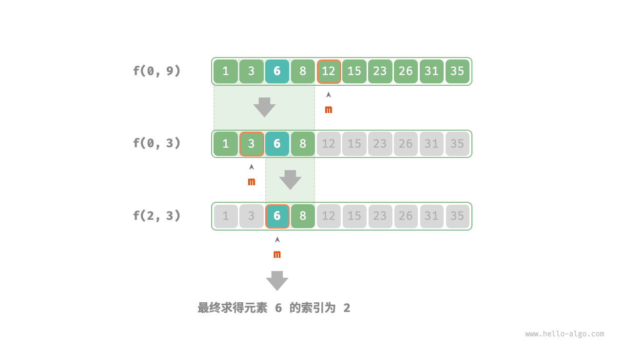 基于分治实现的二分查找