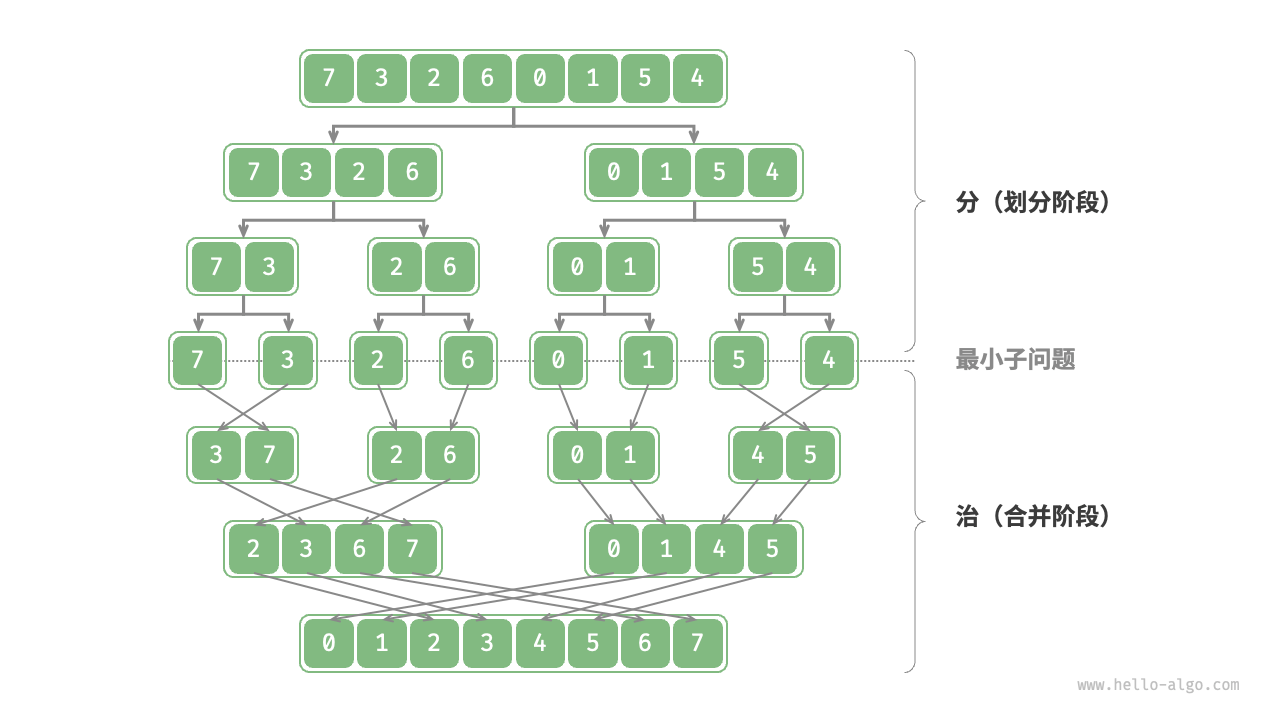 分治算法