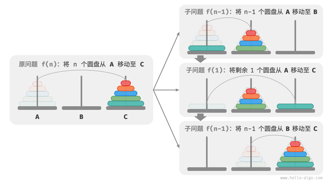 汉诺塔f(n)