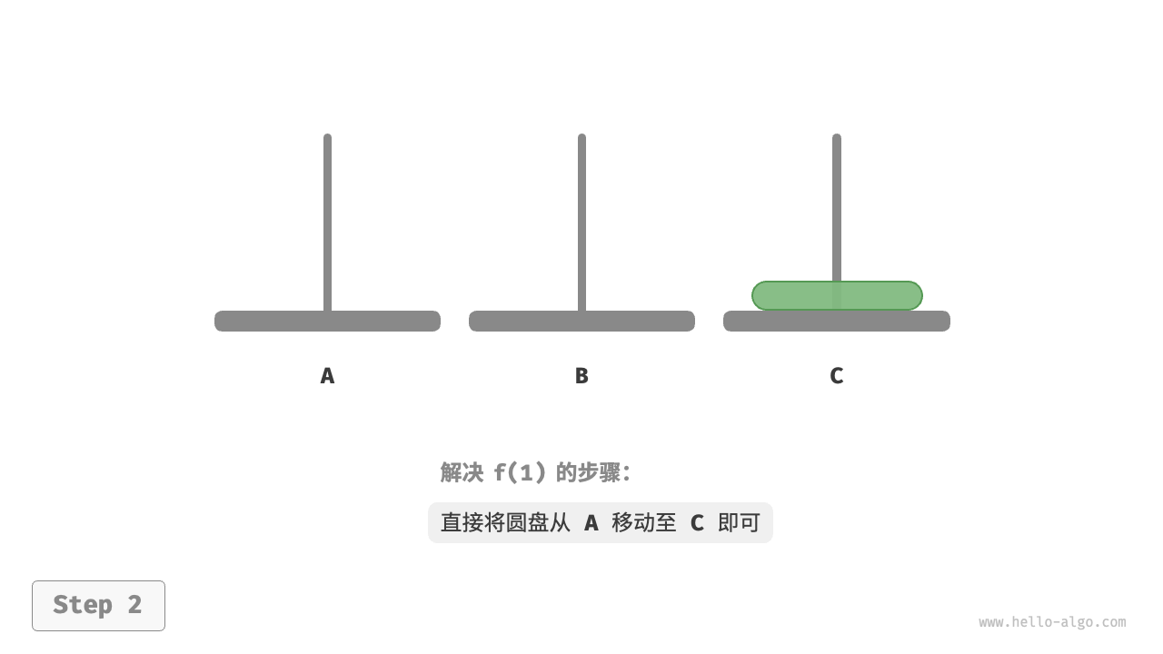 汉诺塔f(1)