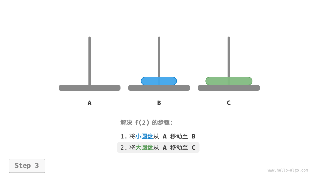 汉诺塔f(2)