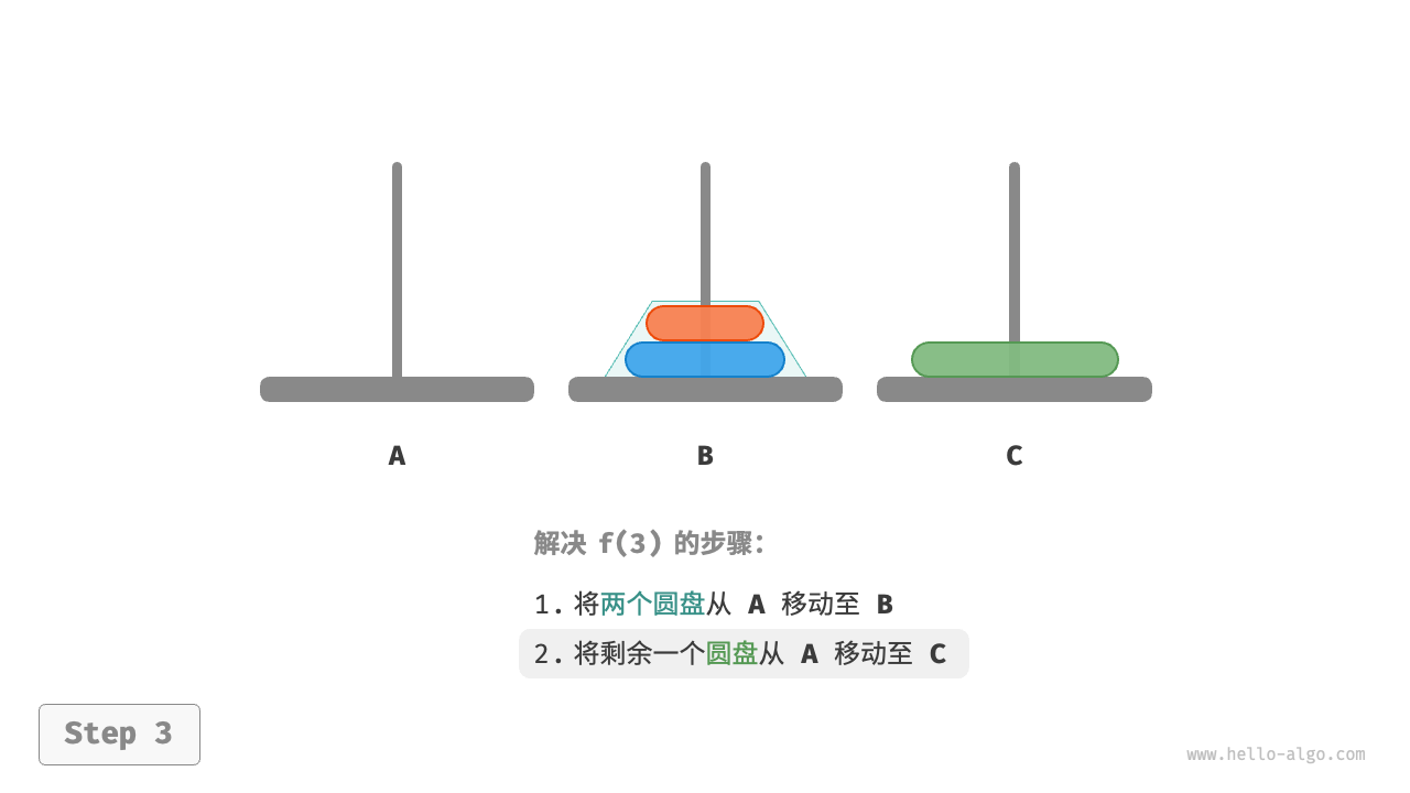 汉诺塔f(3)