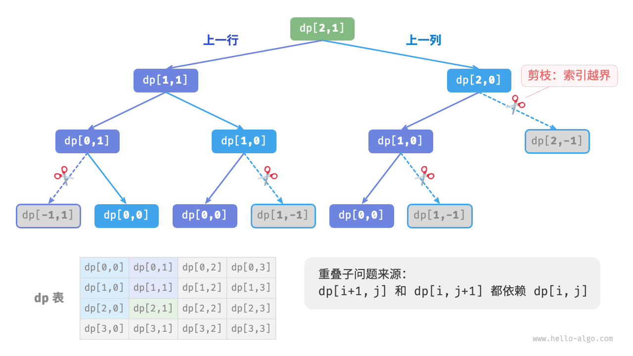 暴力搜索