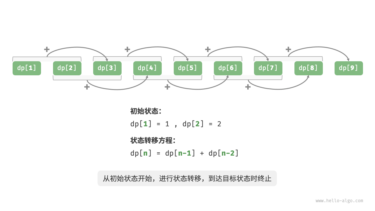 动态规划