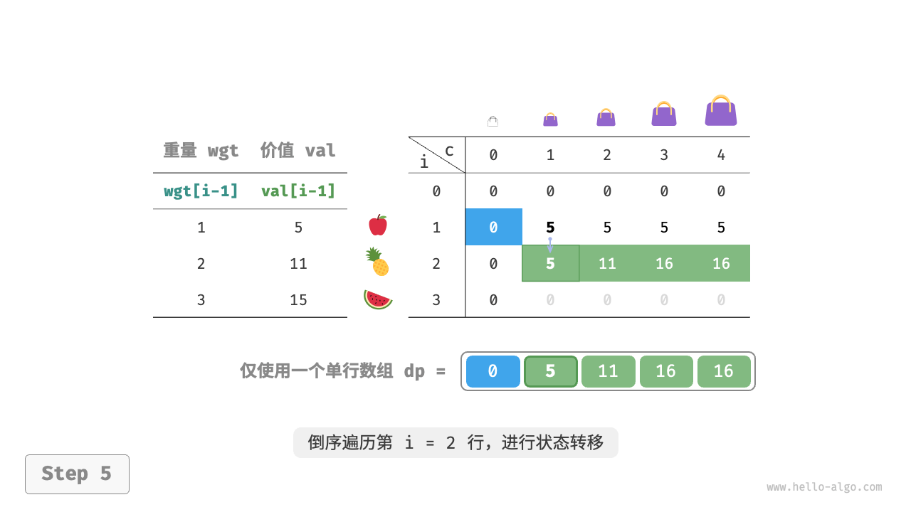 0-1背包问题-空间优化