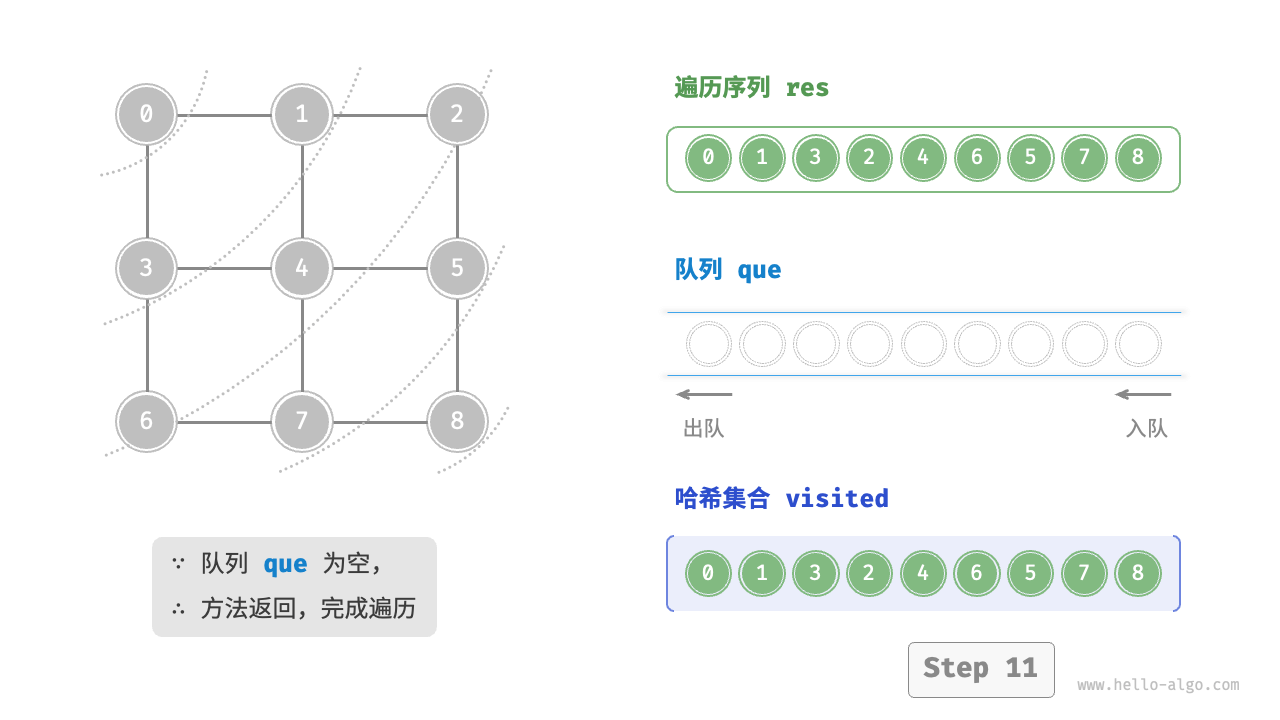 graph_bfs_step11