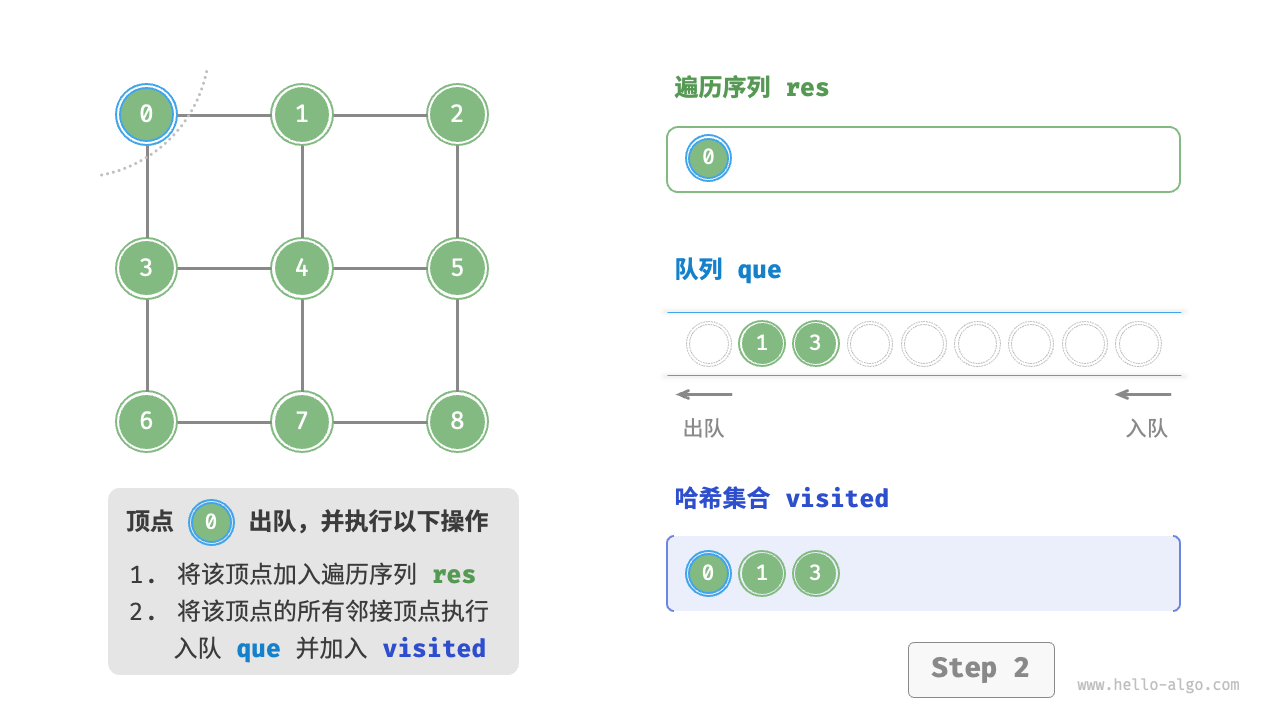 graph_bfs_step2