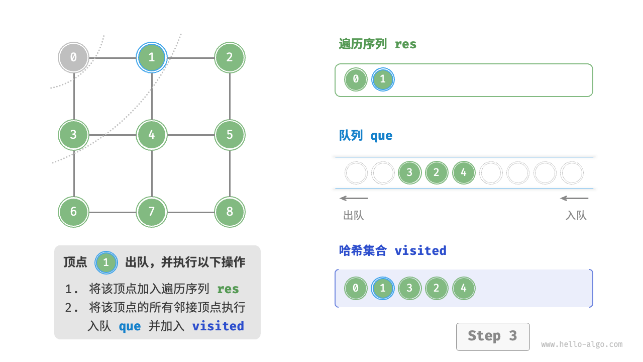 graph_bfs_step3