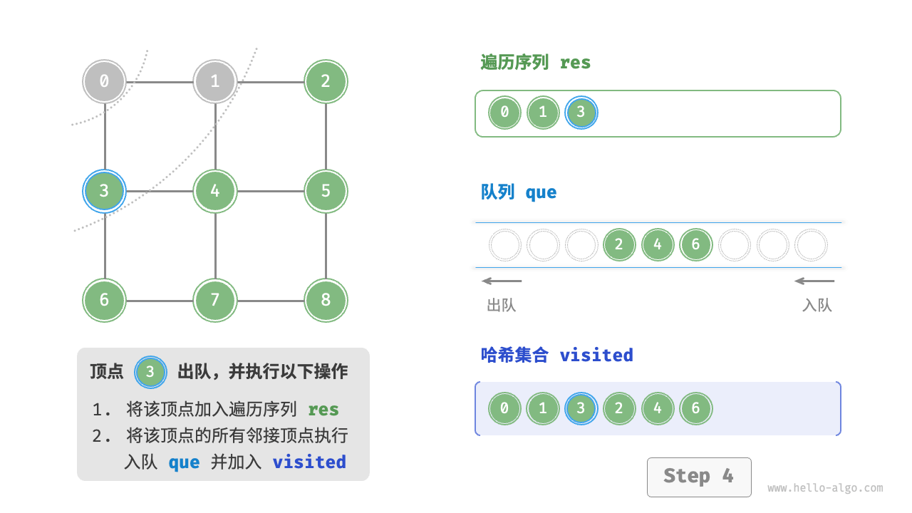 graph_bfs_step4