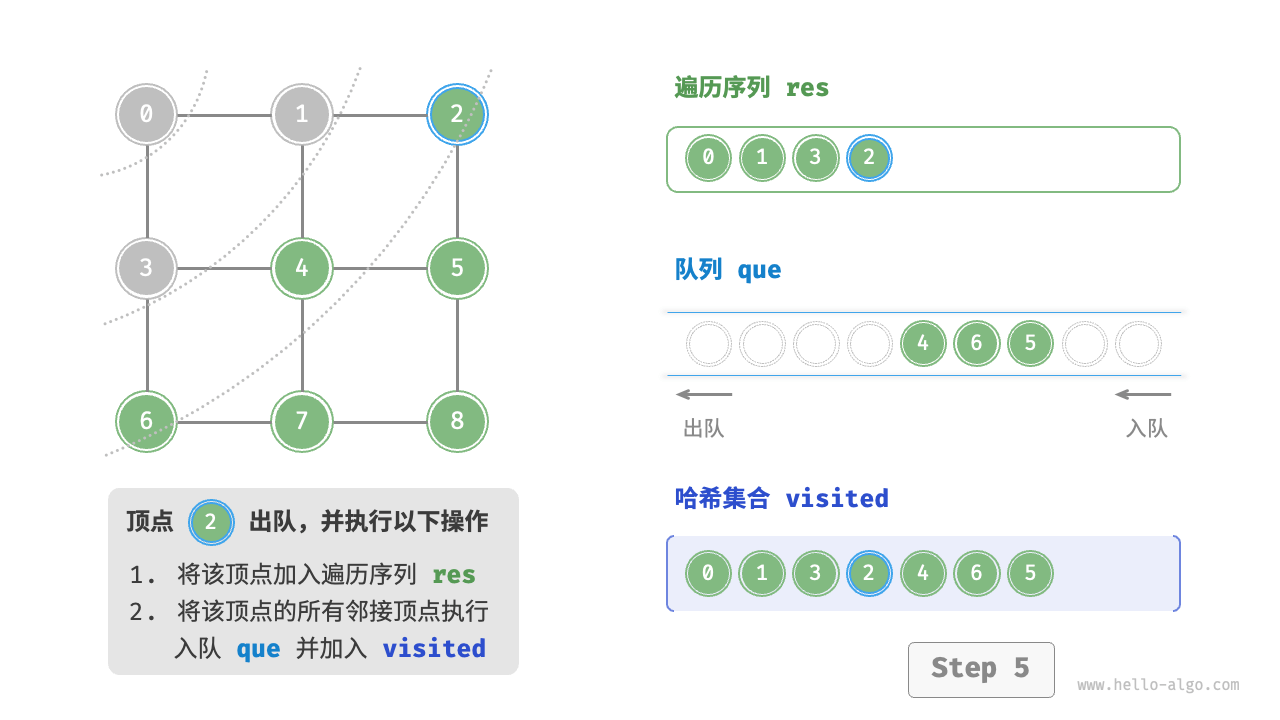 graph_bfs_step5