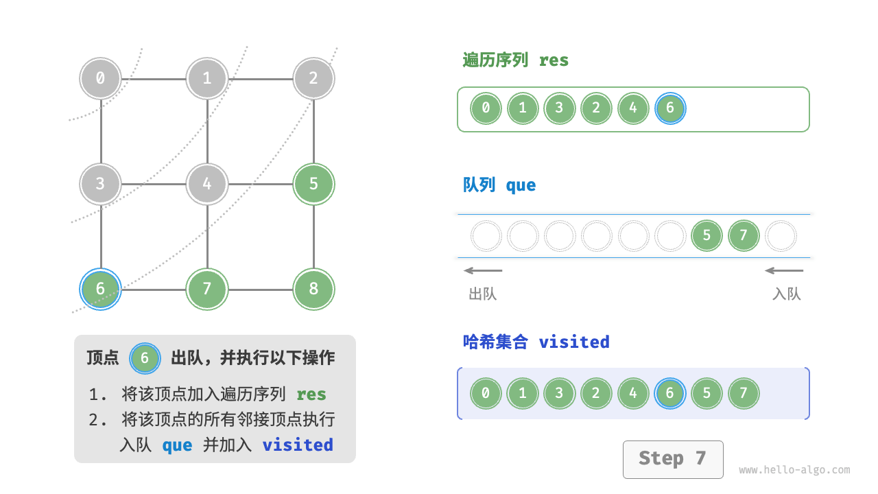graph_bfs_step7
