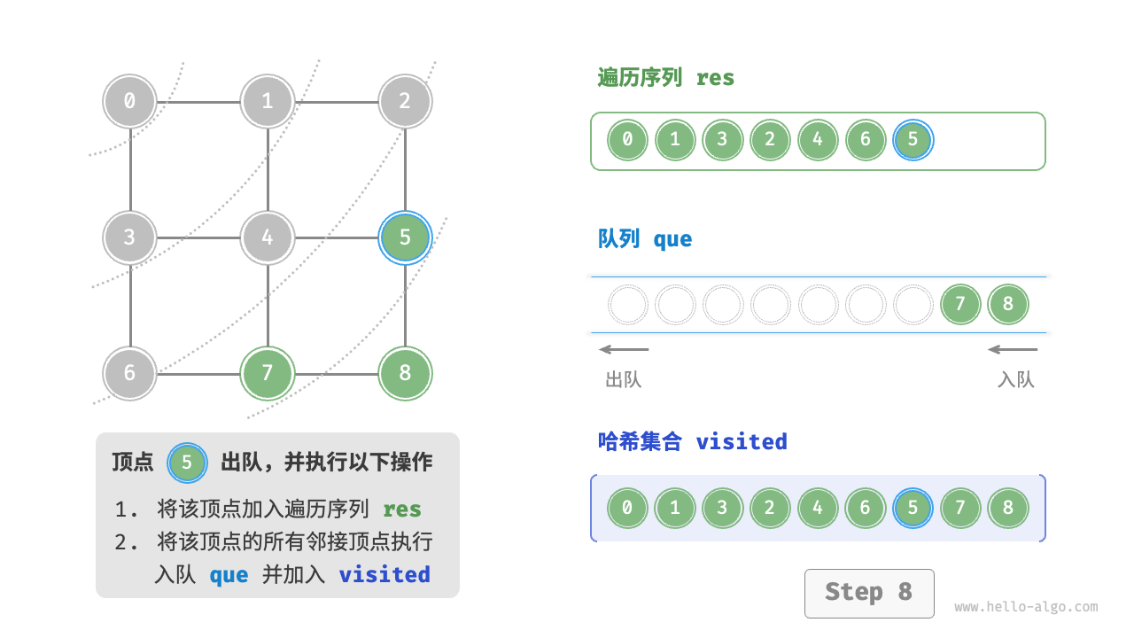 graph_bfs_step8