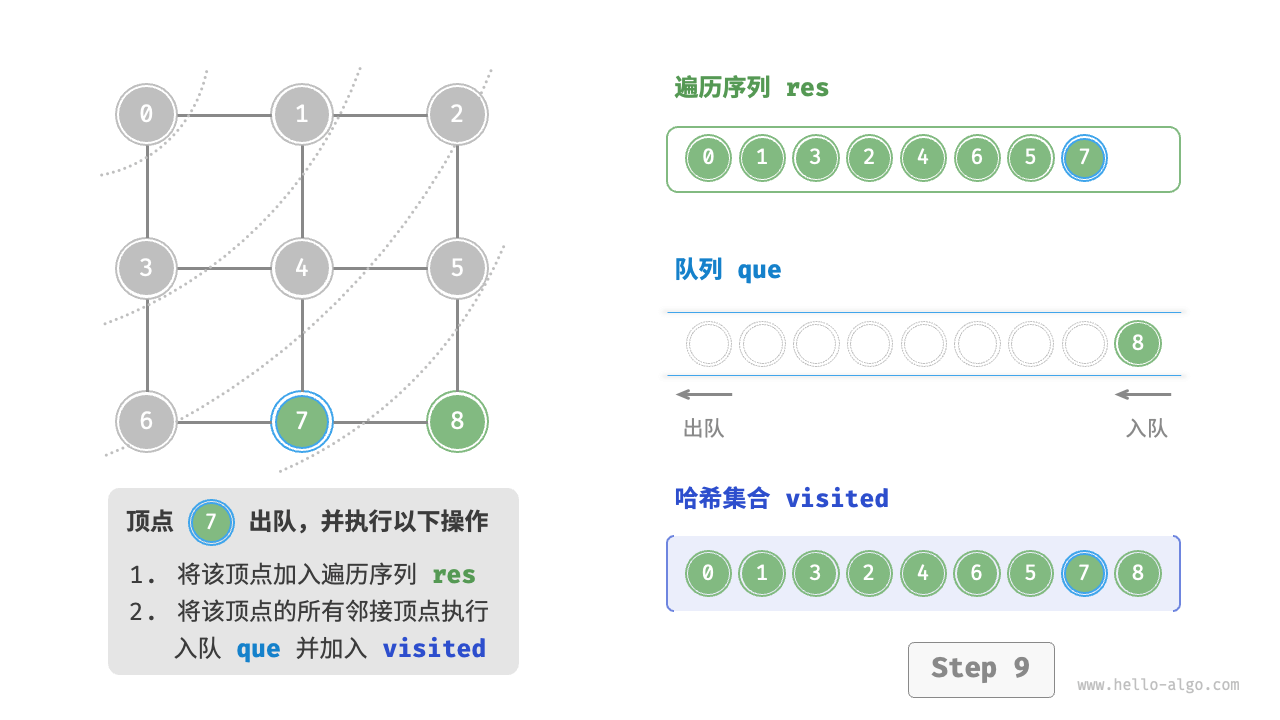 graph_bfs_step9