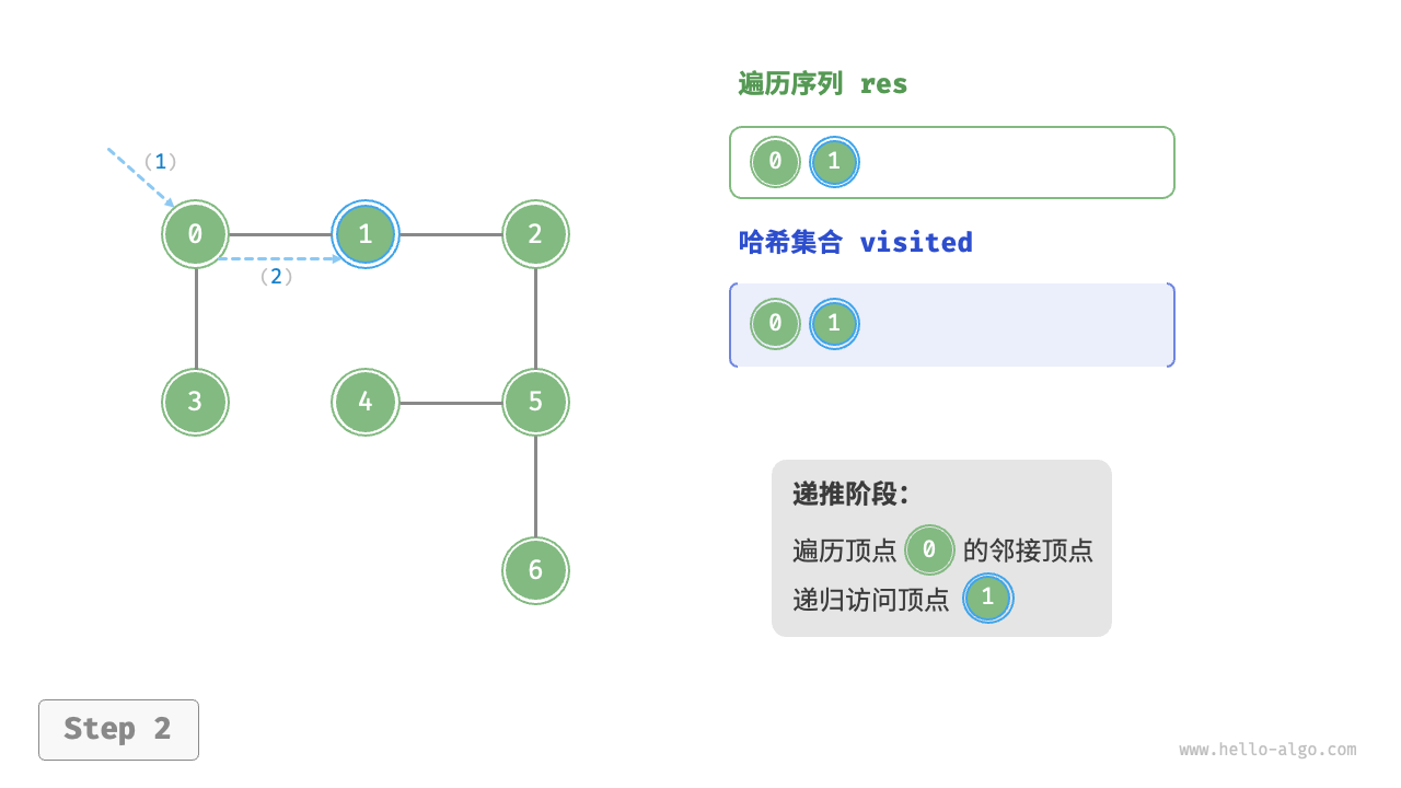 graph_dfs_step2