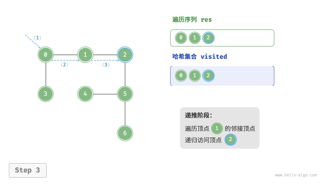 graph_dfs_step3