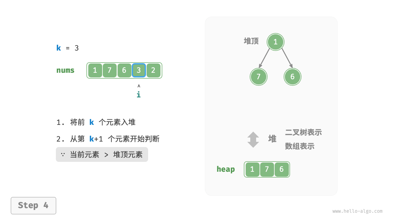 Top K元素出堆