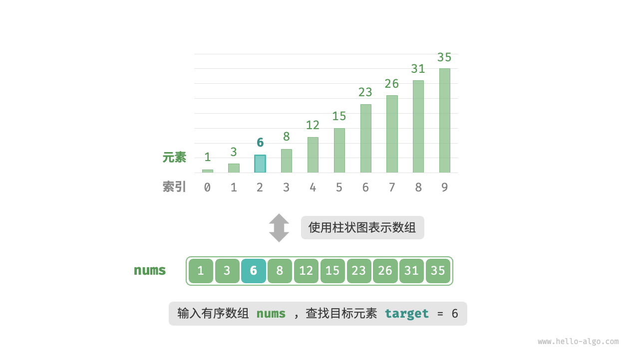 二分查找示例问题