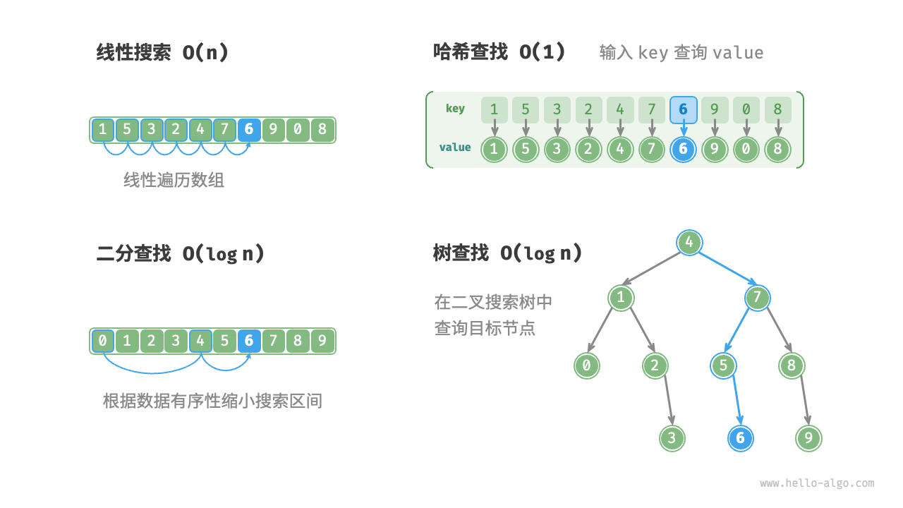 搜索算法原理