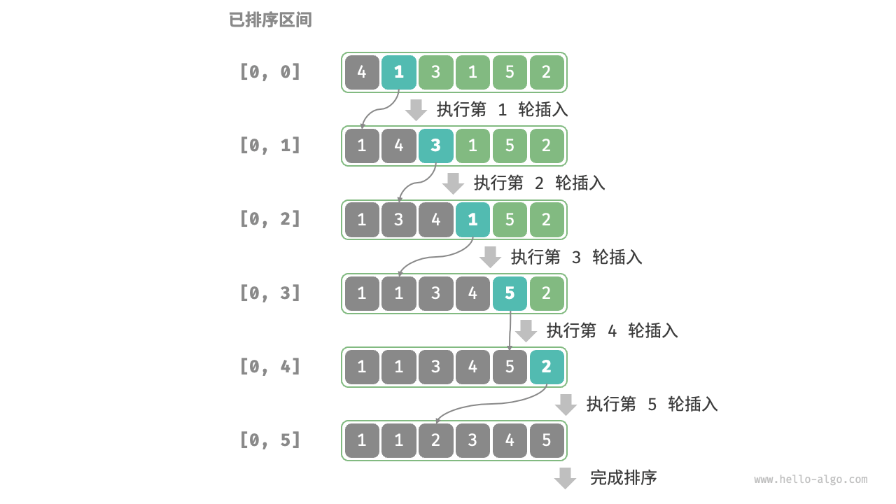 插入排序