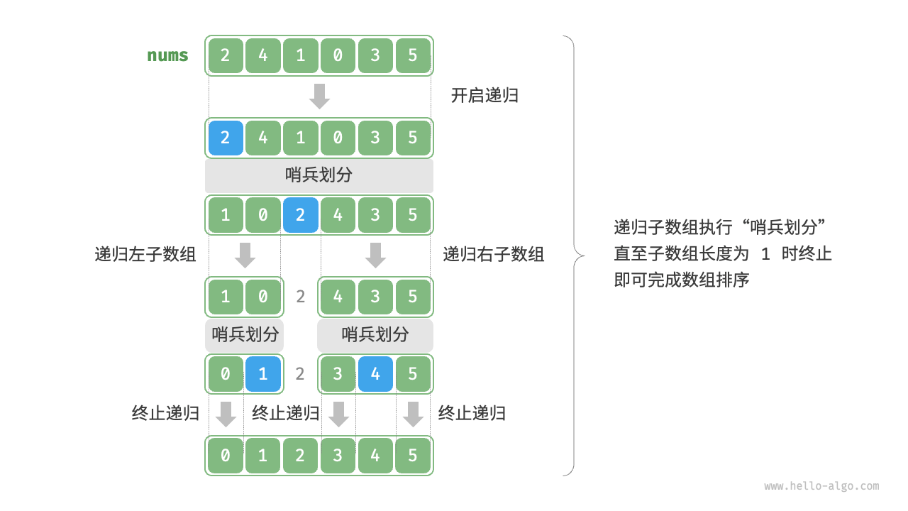 快速排序