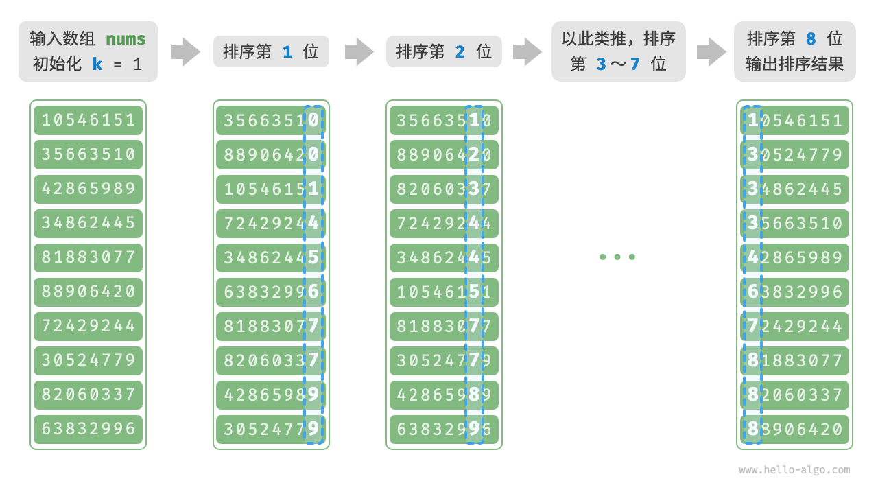 计数排序