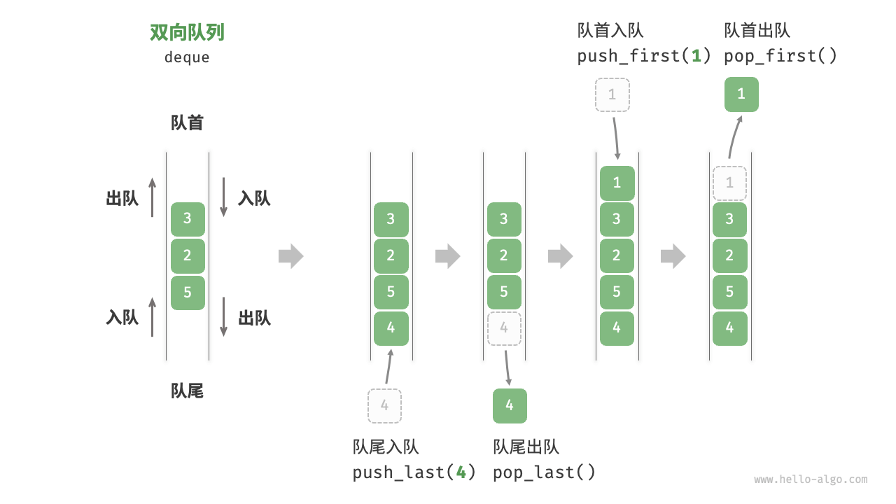 双端队列