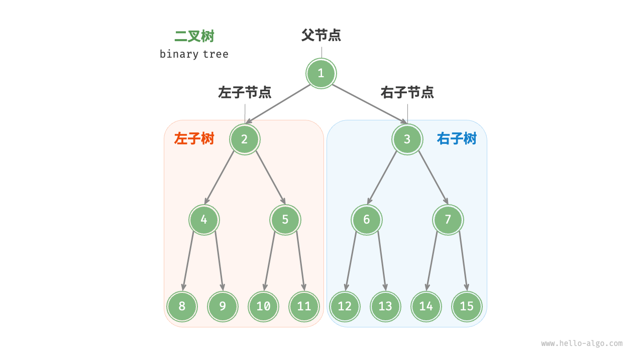 二叉树