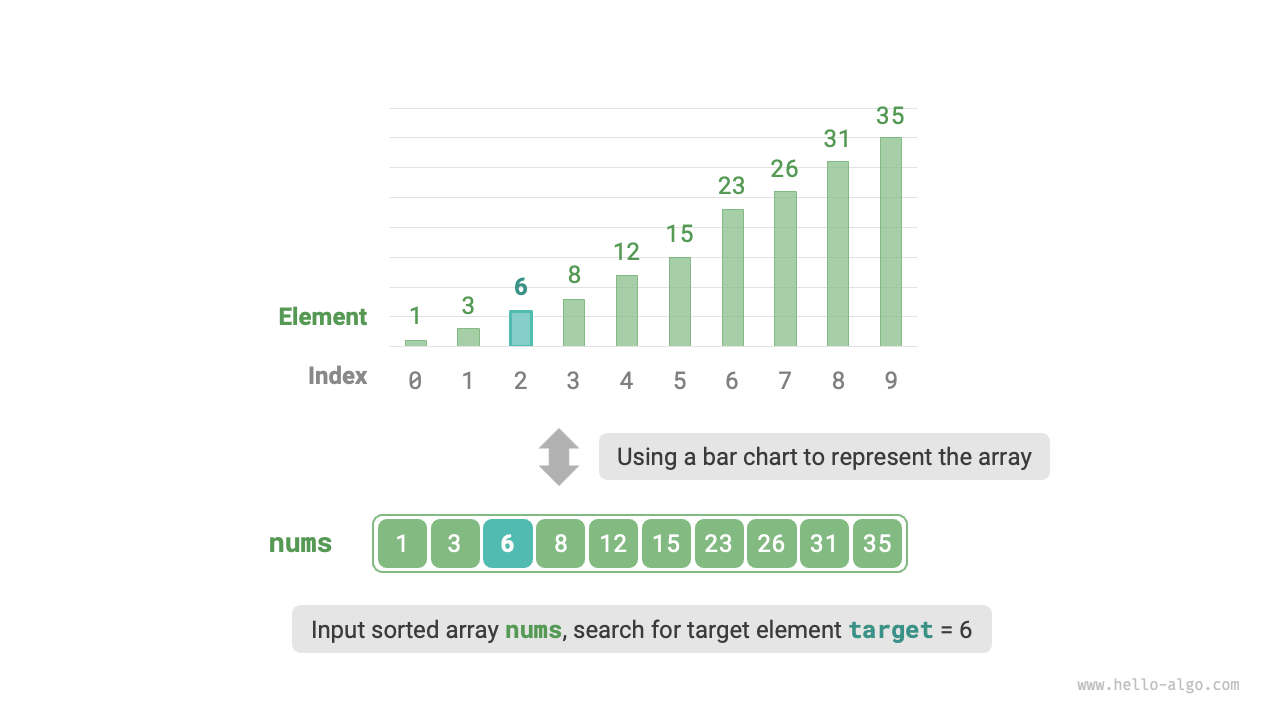 10.1 Binary search - Hello Algo