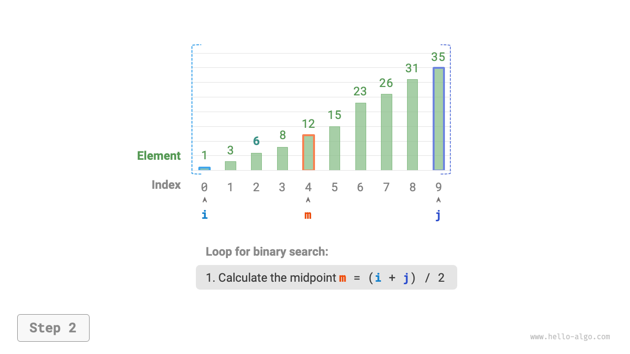 10.1 Binary search - Hello Algo