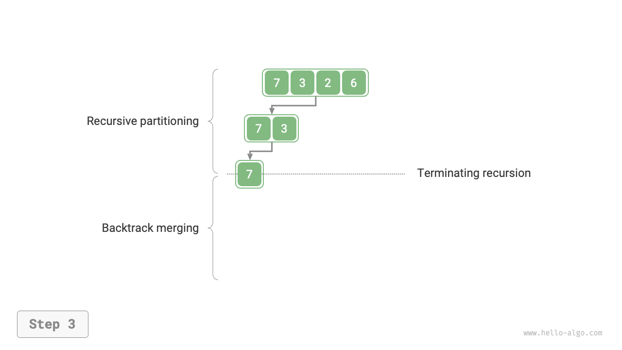 merge_sort_step3
