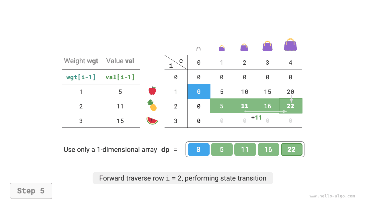 공간 최적화된 무한 배낭 5단계
