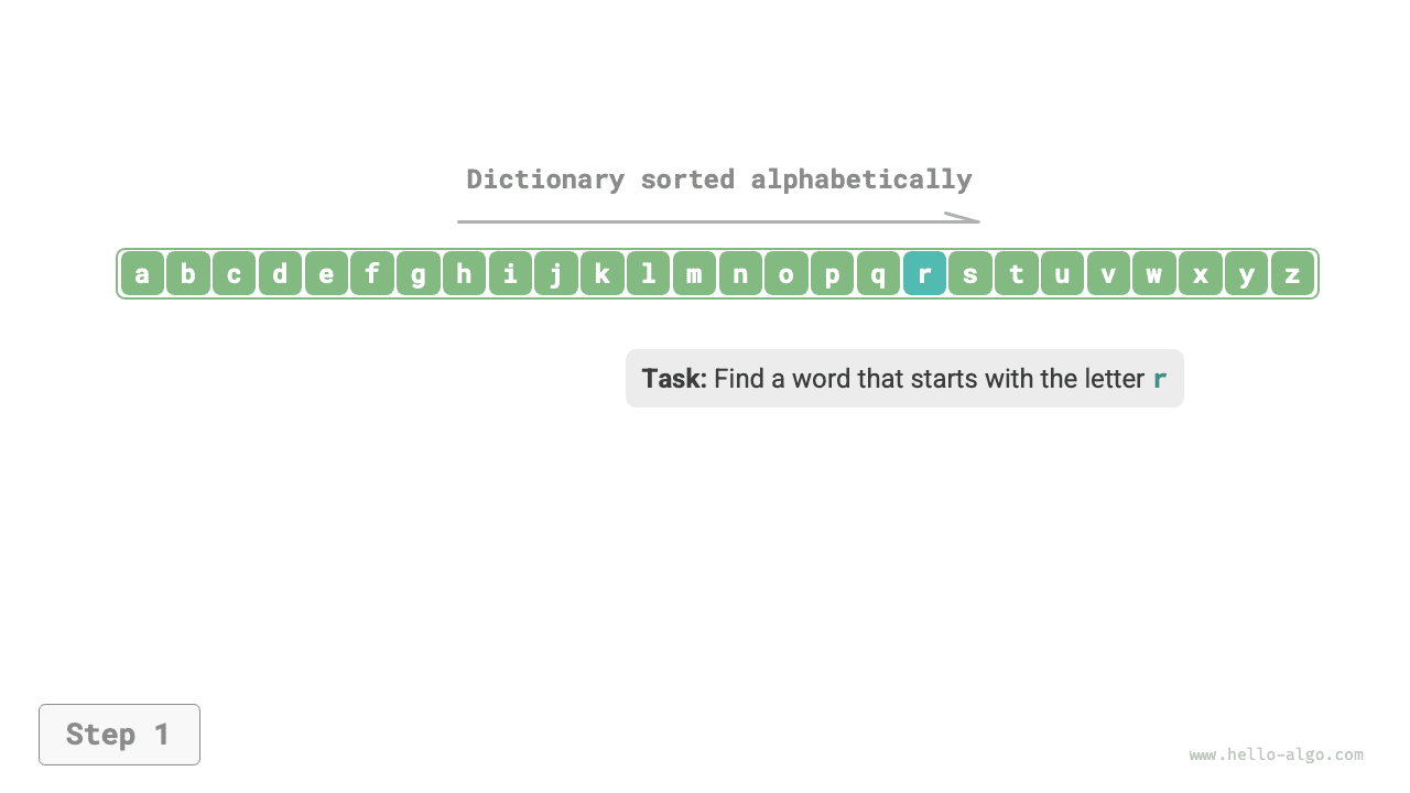 사전에서 단어를 찾는 단계