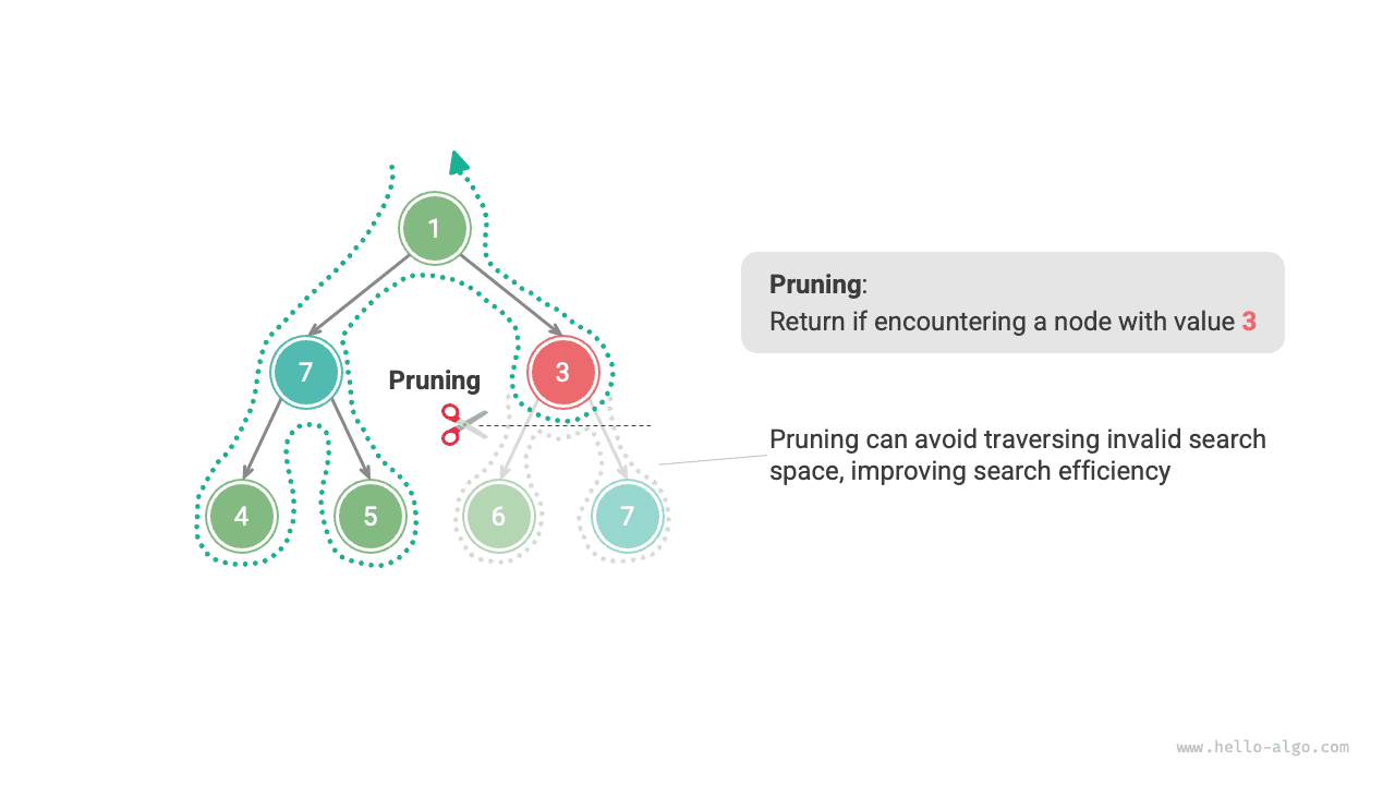 Обрезка по условиям задачи