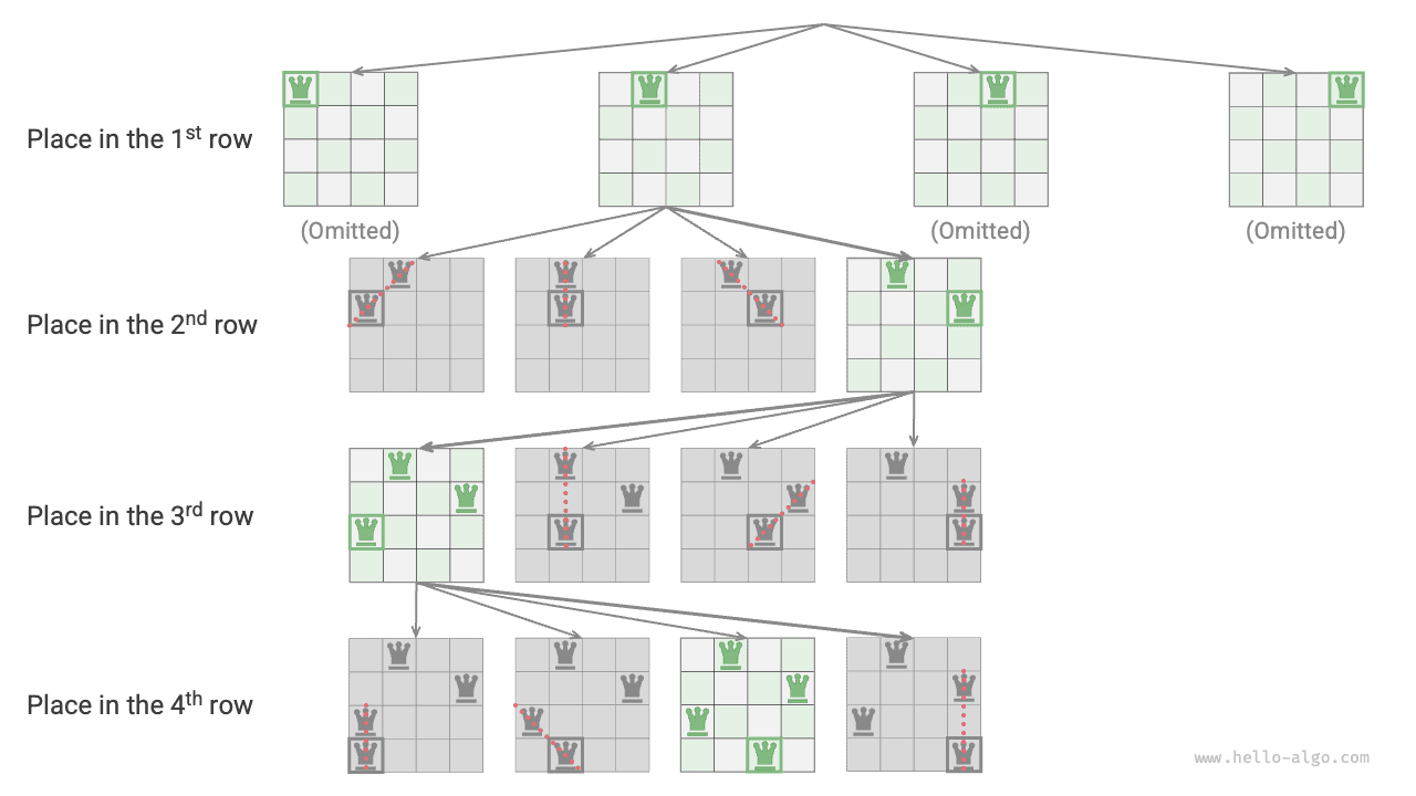 Построчная стратегия размещения