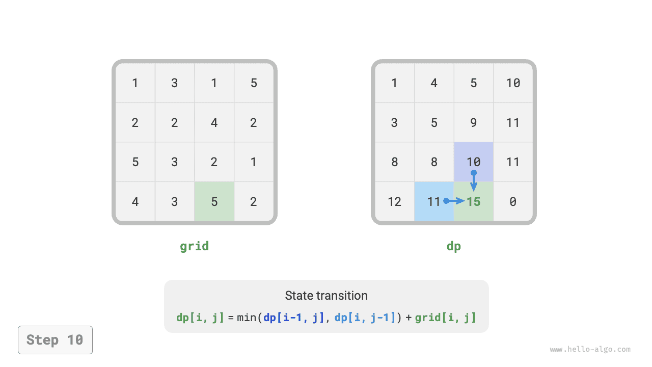 min_path_sum_dp_step10