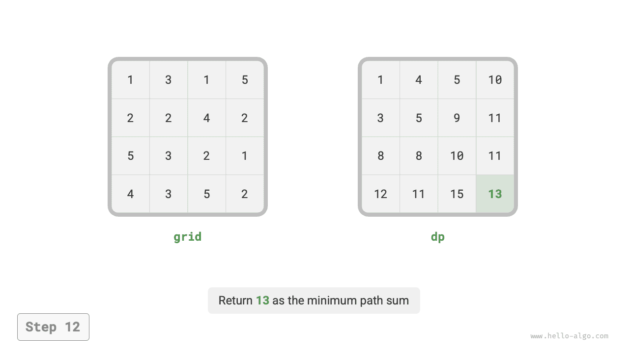 min_path_sum_dp_step12