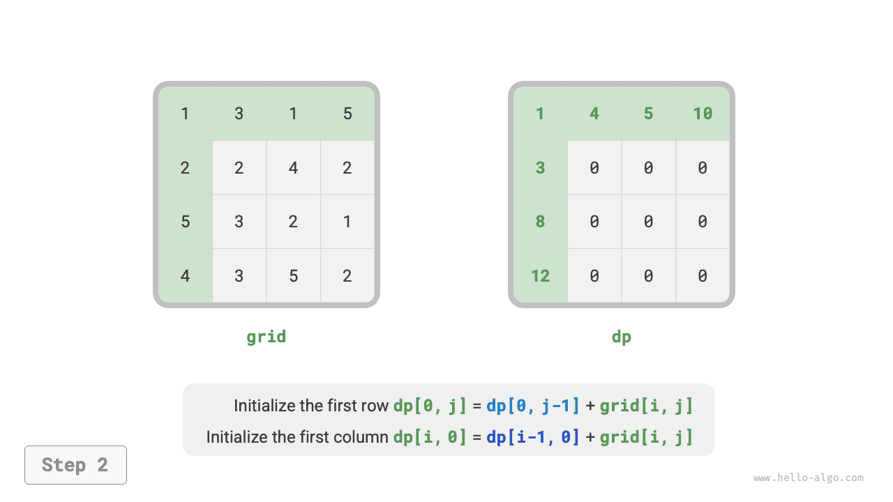 min_path_sum_dp_step2