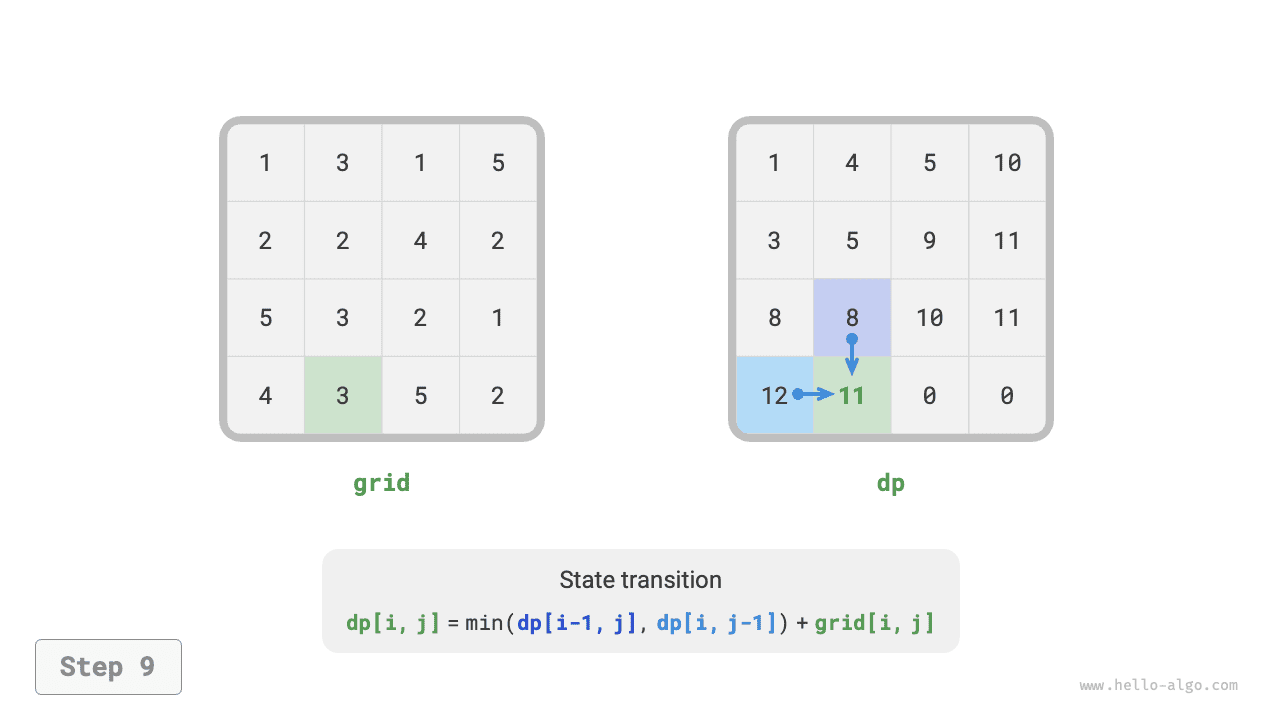 min_path_sum_dp_step9