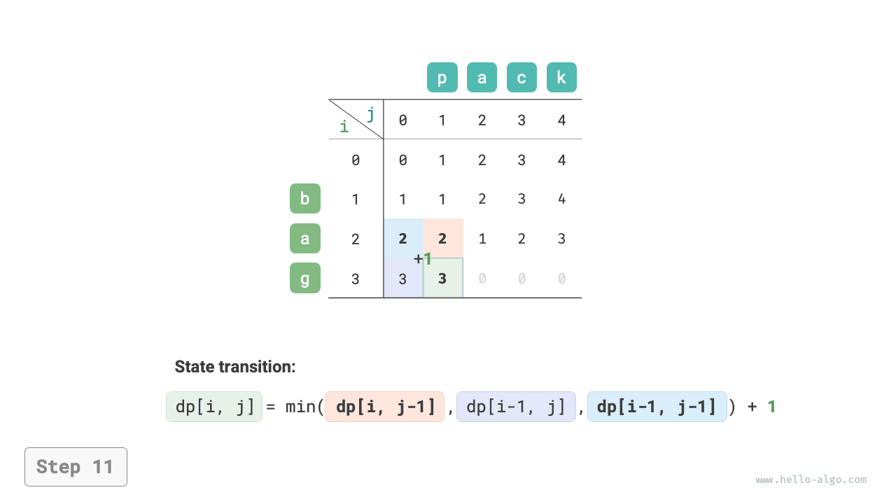 edit_distance_dp_step11