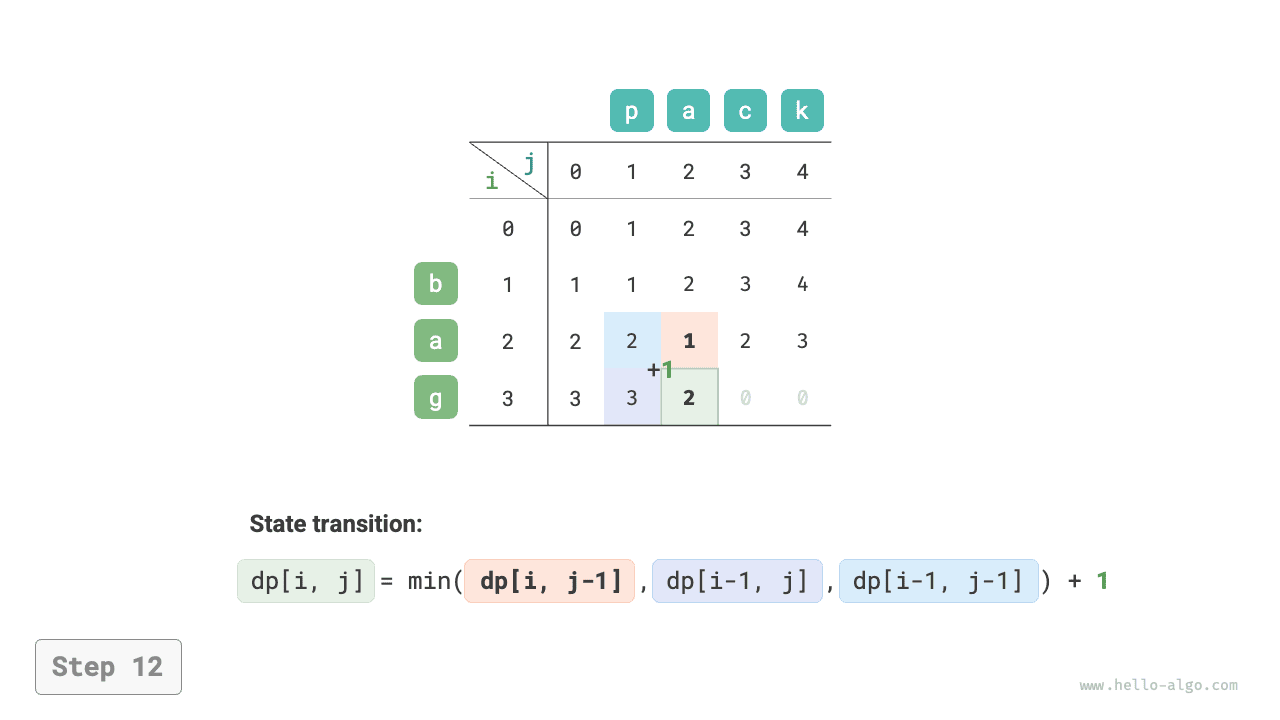 edit_distance_dp_step12