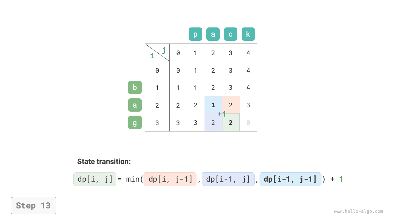 edit_distance_dp_step13