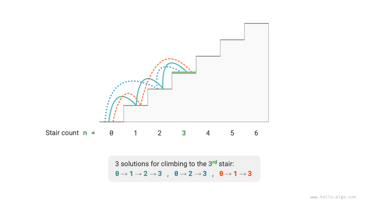 Число способов подняться на 3-ю ступень
