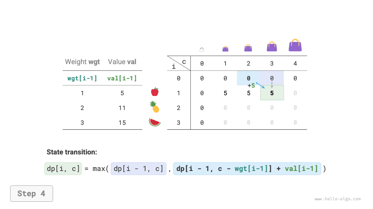 knapsack_dp_step4