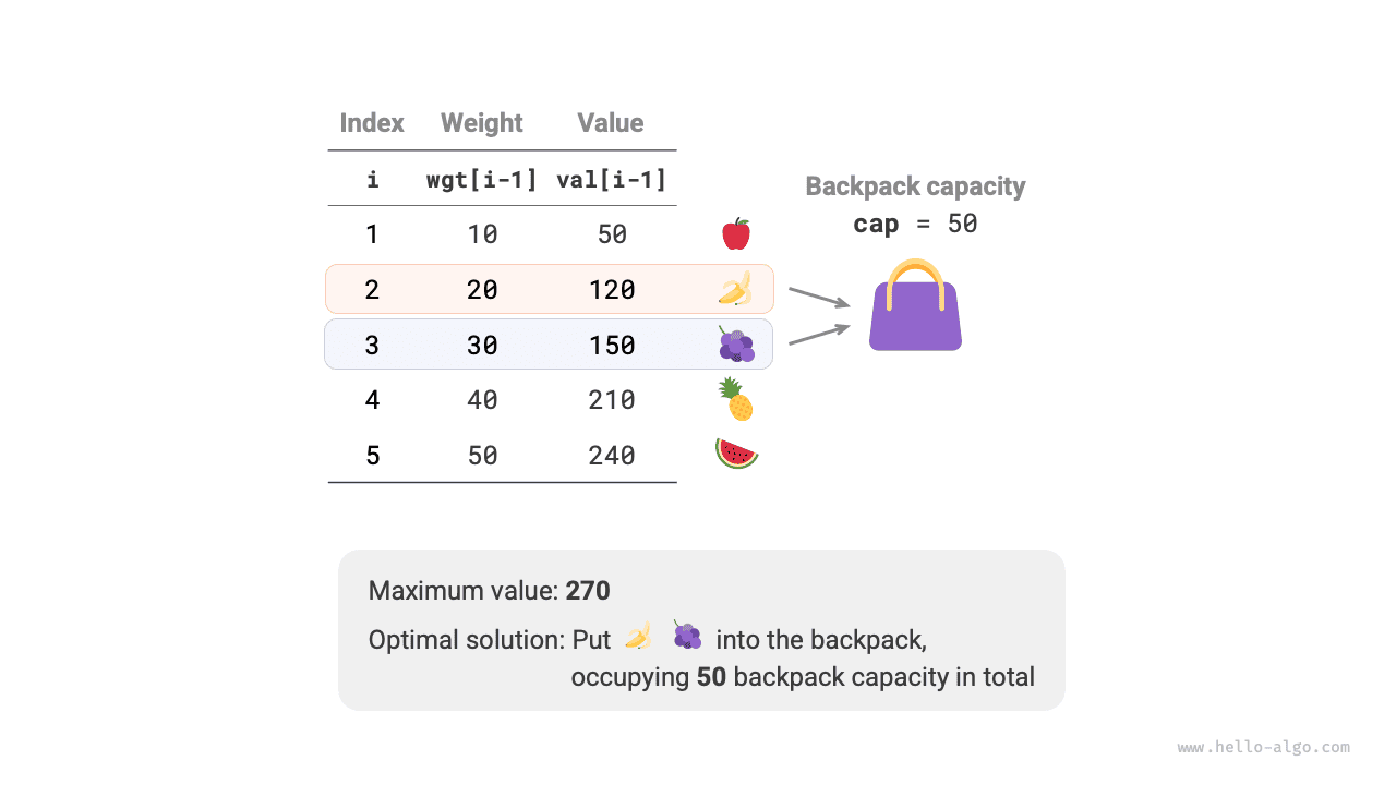 Пример данных для задачи о рюкзаке 0-1
