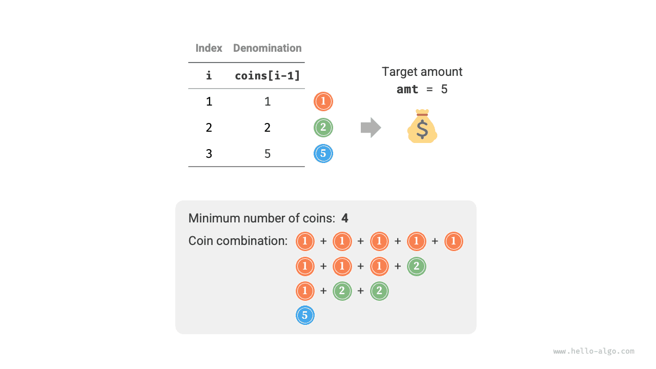 Пример данных для задачи о размене монет II