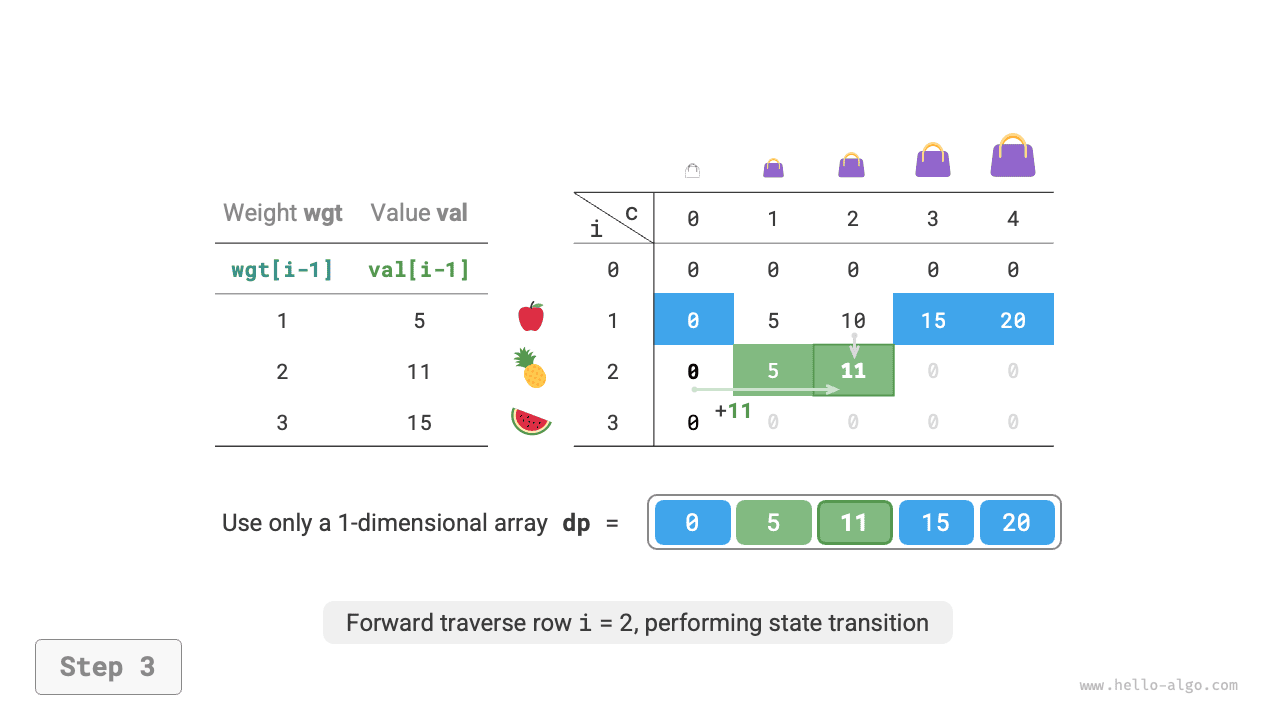 unbounded_knapsack_dp_comp_step3