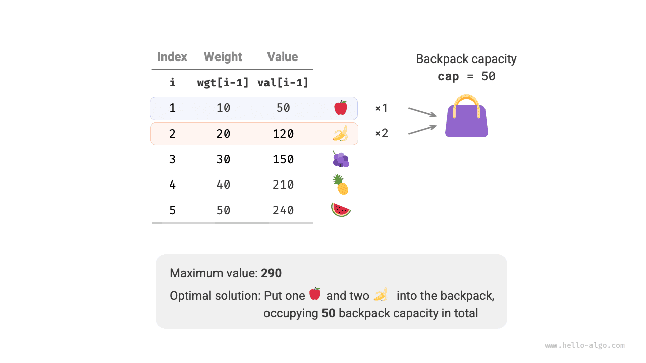 Пример данных для задачи о полном рюкзаке