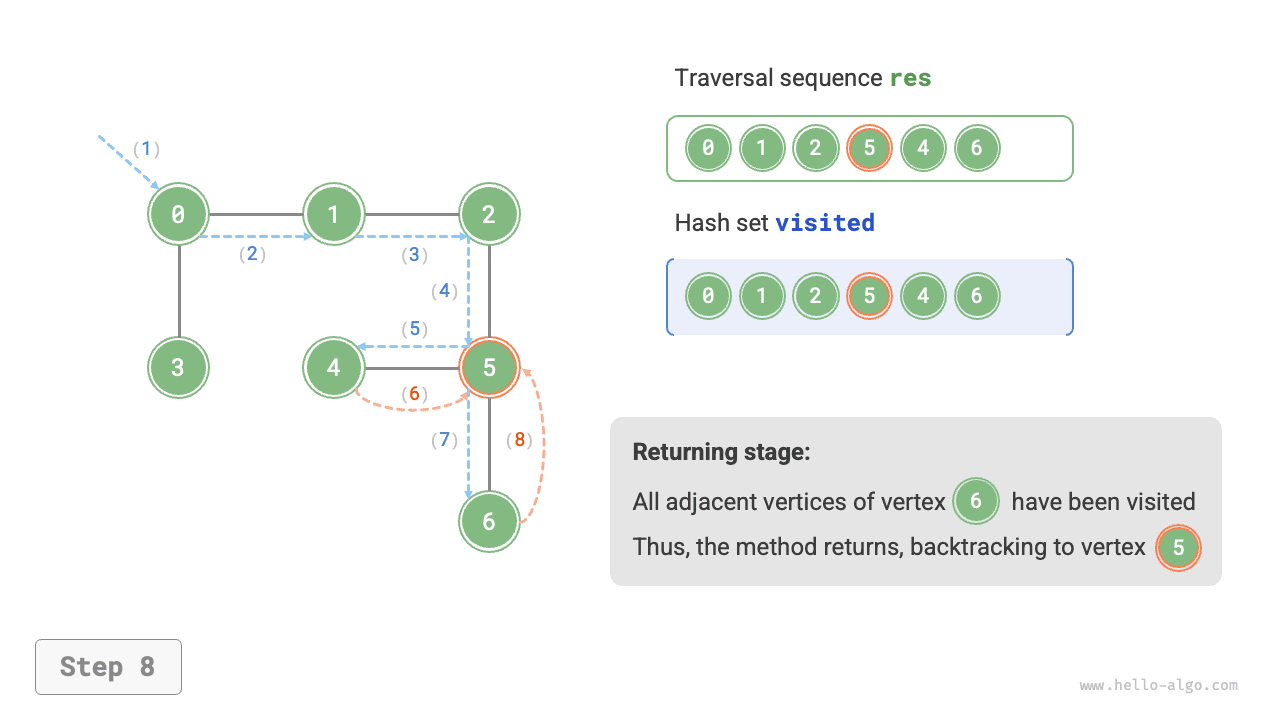 graph_dfs_step8