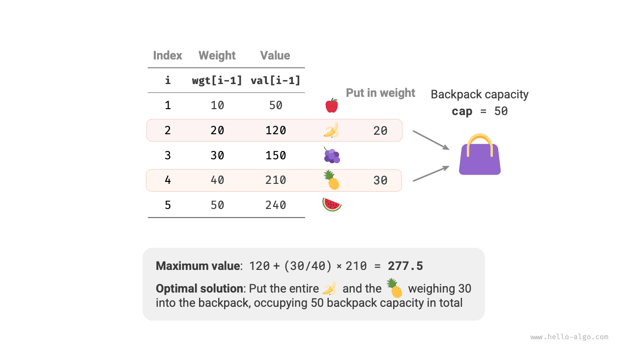 Пример данных для задачи о дробном рюкзаке